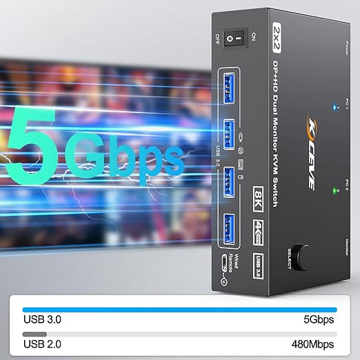 KVM Switch 2 Monitors 2 Computers 8K@60Hz/4K@144Hz, HDMI Displayport KVM Switches for 2 PC Sharing Dual Monitor and Keyboard Mouse with Power Adapter, Wired Extend Controller and USB3.0