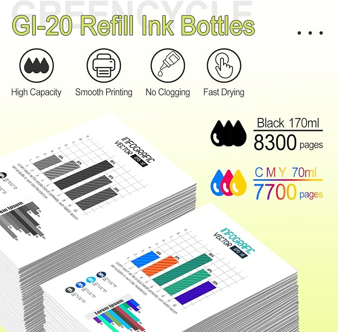 greencycle GI-20 GI20 Ink Refill Bottle Kit 4 Pack Compatible for Canon GI-20 GI20 High Capacity High Yield Black & Color Ink Bottles Combo Pack Work for G6020 G7020 G5020 Printers