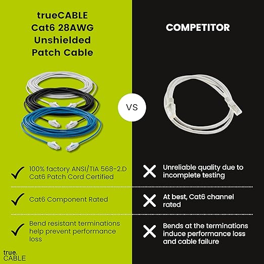 TRUECABLE Cat6 Component Rated Patch Cable, Unshielded (U/UTP), 14ft, Blue, 28AWG Stranded Pure Copper, Snagless 10G High-Speed Ethernet Cable, PoE++ 4PPoE 100W, UL Listed, RoHS-3, 5 Pack