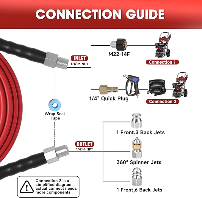 Sewer Jetter Kit for Pressure Washer â 50ft Water Jet Drain Cleaning Hose 5800PSI 1/4 Inch NPT Corner with Sewer Cleaning Tool High Pressure Nozzles and Spanner Waterproof Tape