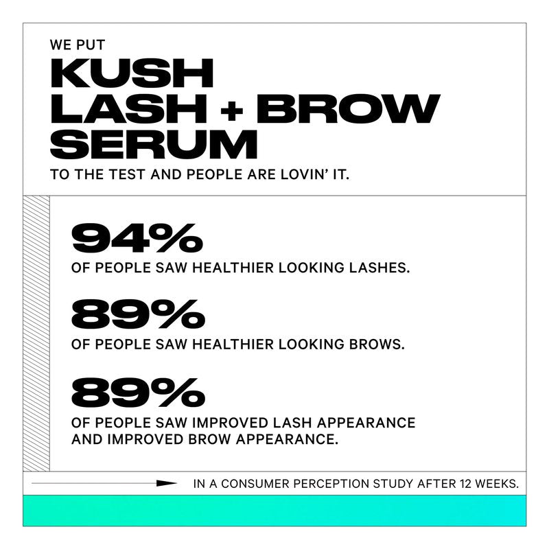 Milk Makeup KUSH Lash + Brow Serum – Eyelash + Eyebrow Boosting Serum w/Peptide-Powered Formula for Longer, Fuller-Looking Lashes + Brows – Clean, Vegan + Ophthalmologist Tested – 0.12oz