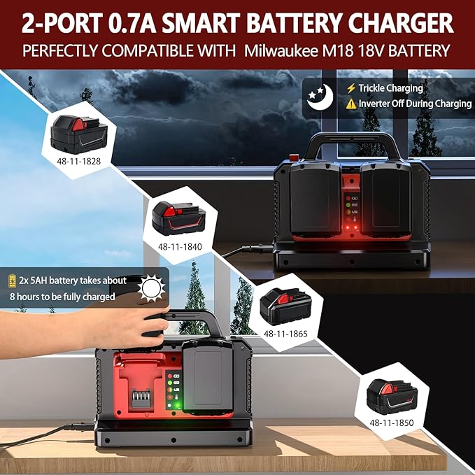 Adisipsoarin 500W Pure Sine Wave Power Inverter for Milwaukee M18 18V Battery, 2-Ports DC 18V to AC(2 Outlets) 120V Car Charger Plug Inverter Adapter Converter for Camping, Emergencies(Tool Only)