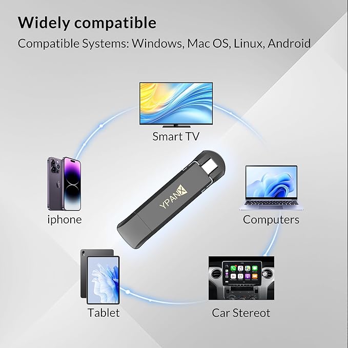 YPANX 1 TB Pro Portable SSD, 1000MB/s Speed, USB 3.2 Gen 2 + Type C Dual-Port, Lightweight External SSD for iPhone 15/16/17/Pro/Pro Max, Android, Windows, Mac, Tablets