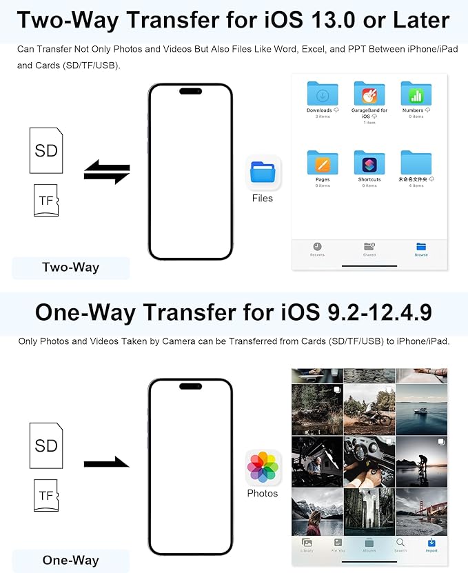 SD Card Reader for iPhone17/iPad/Mac, USB C and Lightning Dual Port Memory Card Adapter, 3-IN-1 Camera SD Card Viewer Support SD, Micro SD, USB 3.0 Slot, Digital Camera Adapter for Samsung and Android