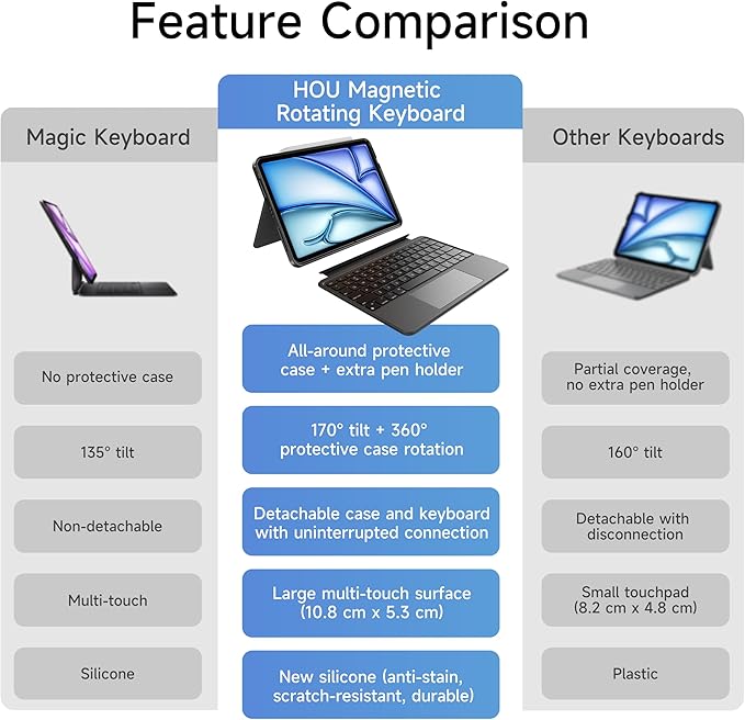 HOU Keyboard Case for iPad Air 13-inch M4/M3/M2 & iPad Pro 13-inch M5/M4 & Pro 12.9-inch, Detachable Keyboard, 360° Rotating Stand, Portrait & Landscape Mode, Multi-Touch Trackpad, Backlit Keys-Black