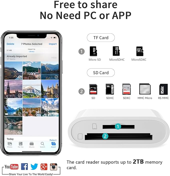 SD Card Reader for iPhone iPad Camera with USB C, Dual Card Slot USB 3.0 Memory Card Reader Supports SD/TF Card Trail Camera Viewer SD Card Adapter Portable Micro SD Card Reader No App Plug and Play