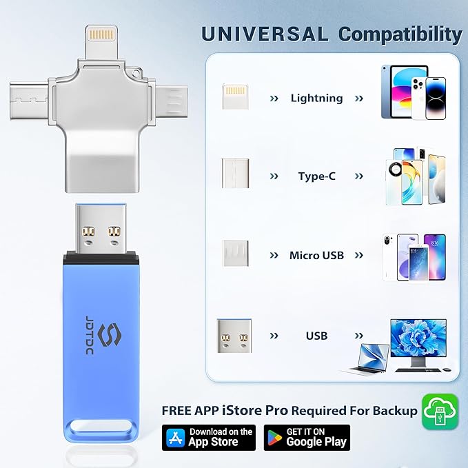 Secure Auto Backup Photo Stick 256GB | Fully Automatic Backup for All Devices | Smart Detection & AI-Powered Organization | Easy Photo Video Backup & Transfer Device | Picture-Saver-USB-Flash-Drive