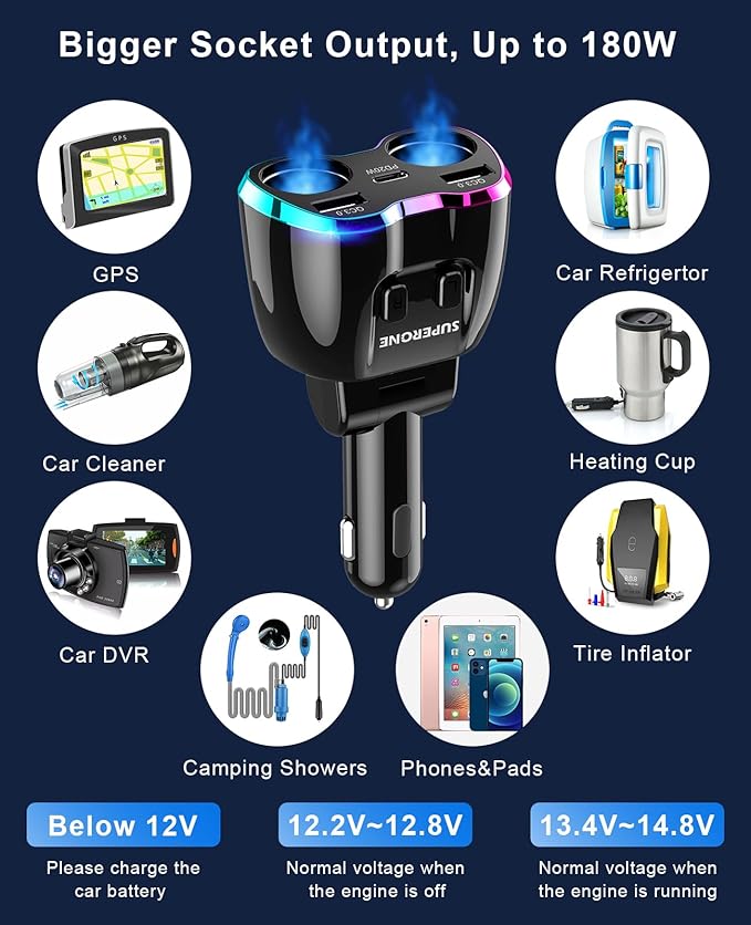 2026 Upgraded Cigarette Lighter Splitter, SUPERONE 180W 2-Socket Cigarette Lighter Adapter with Dual QC3.0 and 20W PD USB C Car Charger Splitter for GPS/Dash Cam/Laptop/iPad/iPhone 17/16/15/14/13/12