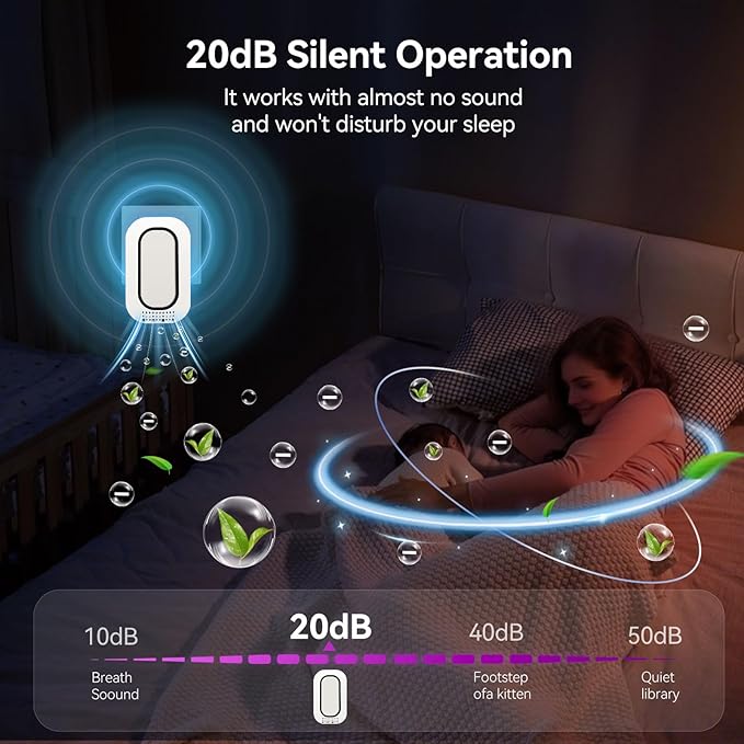 PVACG Plug In Ionizer Air Purifier With 4 Negative Ion Output Heads,Small Air Freshener With Backlight,Quiet and Energy-Saving, Ideal Air Cleaners for Home,Bedroom,Office,Living Room and Pet Room(3)