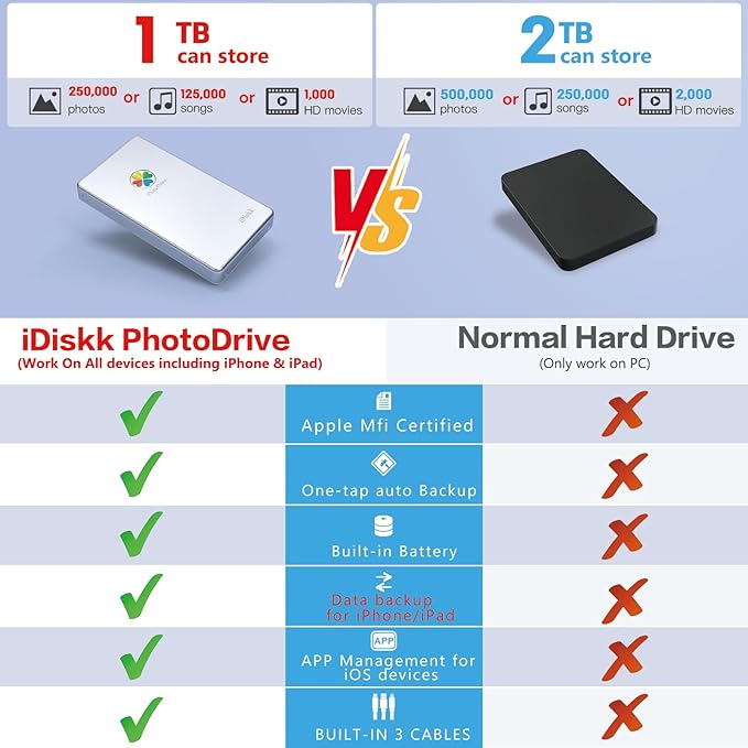 iDiskk MFi Certified 1TB External Hard Drive for iPhone iPad Android Phones/MacBook/PC,iPhone Memory Storage to auto Backup Docs Photos/Videos,Metallic Silver iPhone Hard Drive