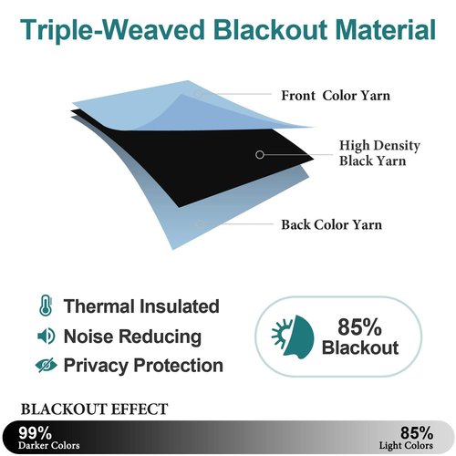 ChrisDowa Grommet Room Darkening Curtains for Bedroom and Living Room - 2 Panels Set Thermal Insulated Blackout Curtains (Sky Blue, 52W x 95L)