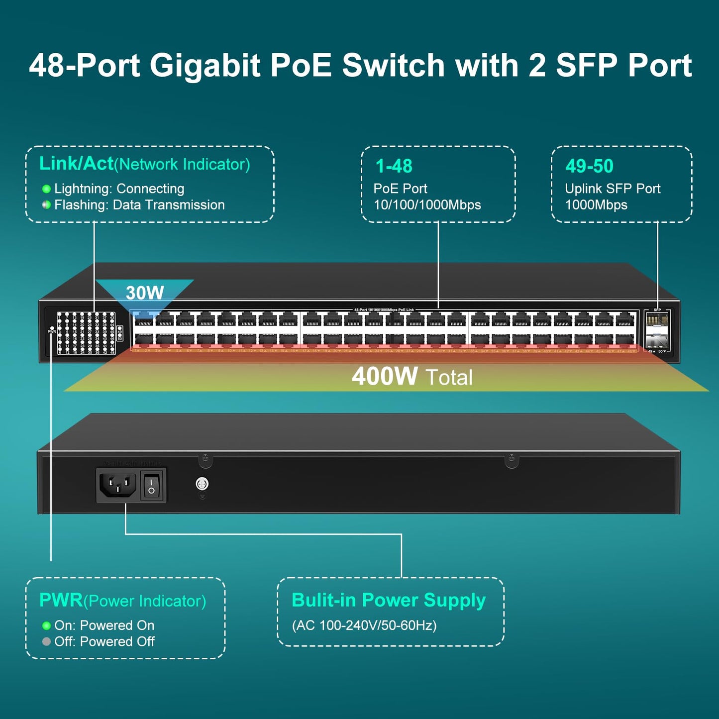 48-Port Gigabit PoE Switch Unmanaged with 2X 1000Mbps Uplink SFP Port, VIMIN 50-Port PoE Ethernet Switch Support IEEE802.3af/at, 400W Power, 100Gbps Switch Capacity，Plug and Play, Rack-Mount