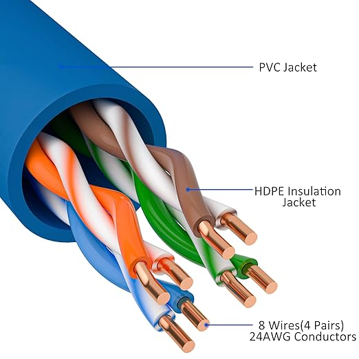 Kxable Cat5e Ethernet Cable 50 FT, Cat 5e Internet Cable, Blue Snagless Patch Cord, Flexible, Network, LAN, PoE, Standard RJ45 Connector for PC, Server, Router, Modem, TV, PS5 - with 15 Cable Ties