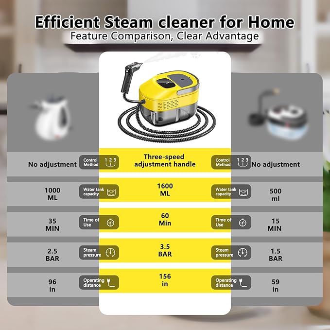 2026 New 3 Level Adjustable Pressurized Handheld Steam Cleaner for Home, 10s Heat-Up Handheld Steamer for Cleaning, 1.6 Qt Tank Portable Steam Cleaner Handheld for Car,Grout,Tile,Couch (beige)