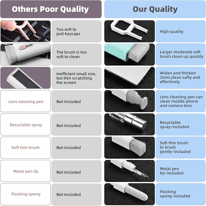 Tassmpitor Laptop Cleaning Kit, All in 1 Keyboard Cleaning kit for MacBook iPad iPhone, Compact Keyboard Cleaner with Brush and Spray for Tablet, Airpods, Earbud, Computer Screen, PC Monitor