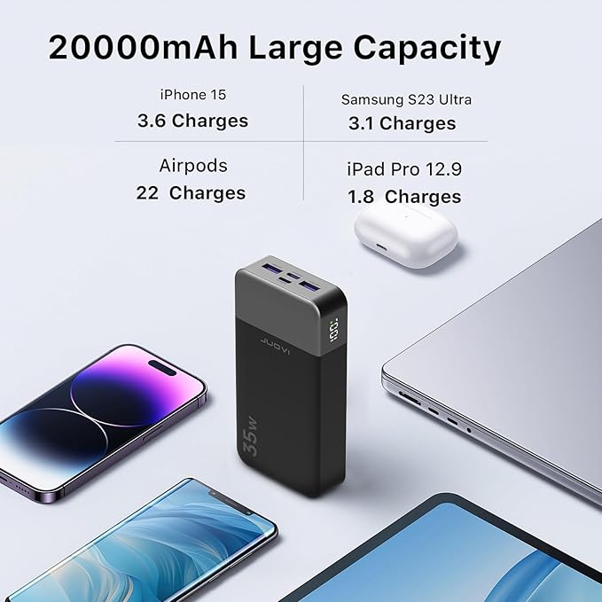 JUOVI Power Bank 35W 20000mAh Portable Charger Fast Charging，PD 3.0 QC 4.0 Fast Charging Phone Charger with LED Display, Travel Battery Pack 2 USB C 2 USB A Ports for iPhone 16/15/14 Series, Galaxy
