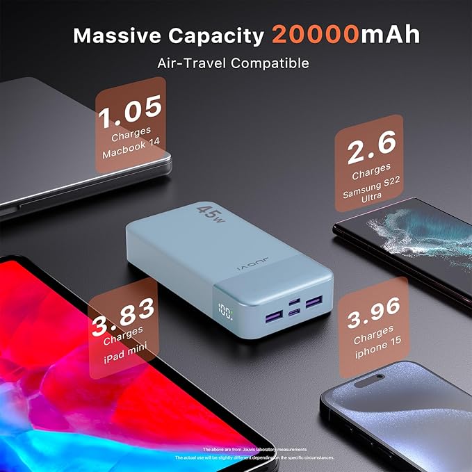 JUOVI Power Bank, 20000mAh 45W Portable Charger, PD3.0 QC4.0 Fast Charging with LED Display, 2 USB-C, 2 USB-A, Battery Pack for iPhone 15 14 13 Series, MacBook, Galaxy, iPad, and More (Blue)