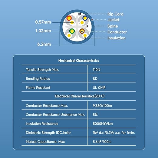 Cable Matters [UL Listed] 10Gbps in-Wall Riser Rated (CMR) 23AWG Bare Copper Cat6 Ethernet Cable - 500ft, Solid, UTP Cat 6 Ethernet Cable Spool, Cat 6 Cord Bulk, Blue