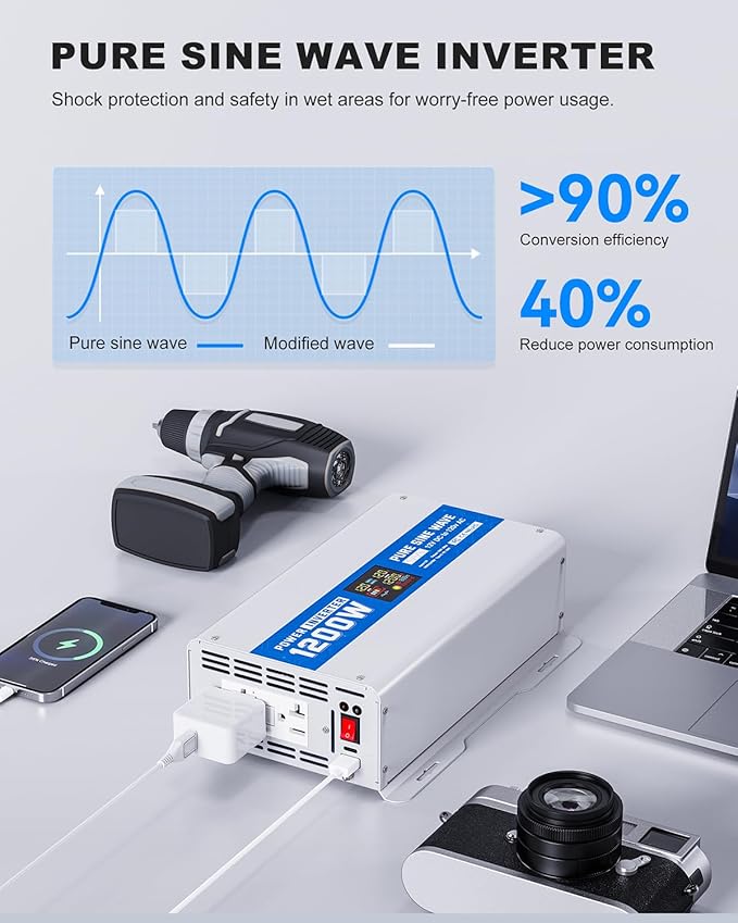 ASMONTRIC 1200W Pure Sine Wave Power Inverter 12V DC to 120V AC Converter 2400 Watt Peak Power Multi-Display Screen with 2 GFCI Outlet 30W USB and 18W Type-C for Car RV Truck Boat Off-Grid, Gray Blue