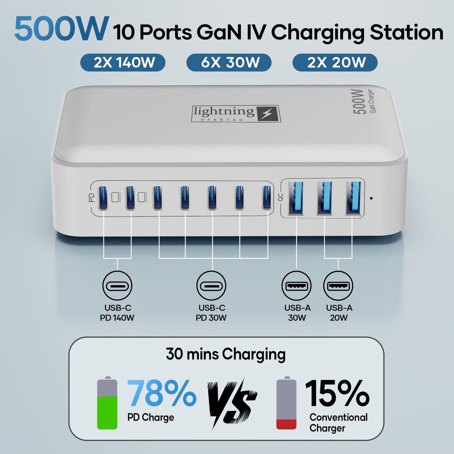 Charging Station for Multiple Devices 500W, 10 Ports Charging Blocks for Laptops/Tablets/Cellphones, 140W Max GaN Charger Super Fast Charging for MacBook, Ipad, iPhone, Power Adapter for Travel