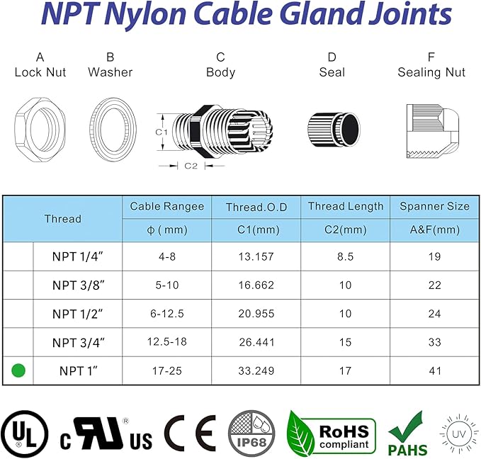 RTHIEAI 4 Pcs 1"(17-25mm) NPT Nylon Cable Gland Joints with Gaskets, IP68 Adjustable Lock Nut Strain Relief Cord Grip Waterproof Cable Glands - UL Listed and RoHS Compliant