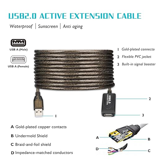GGMTY 15 FT USB Extension Cable, USB 2.0 Type A Male to A Female Active Repeater Extension Cable 15ft, High Speed 480 Mbps