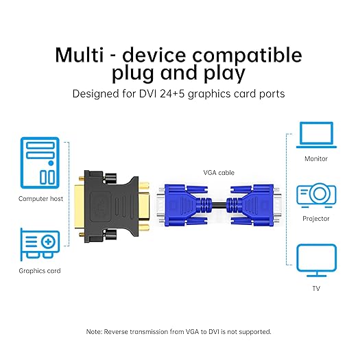biaze DVI to VGA Cable Male to Female Adapter White (DVI24+5)