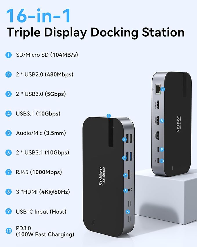 Selore USB C Dock 3 HDMI, Triple Monitor Docking Station, 16-in-1 Laptop Docking Station 3 Monitors with Triple HDMI, 10Gbps USB A/C 3.1, 100W PD, Ethernet, USB C Hub, USB C Dongle for Windows Mac