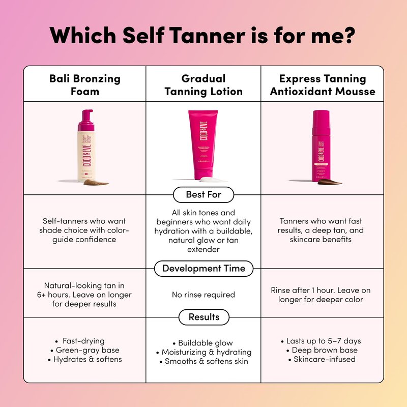 Coco & Eve Express Self Tanning Mousse - 1 Hour Streak-Free Hydrating Sunless Tanning Mousse, Fast-Drying Natural Glow, Infused with Hyaluronic Acid & Coconut Extract Vegan, Cruelty Free | 5.07 Fl Oz