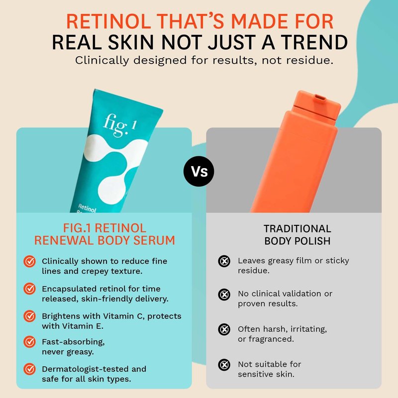 Fig.1 Retinol Body Serum – Advanced Skin Booster for Crepey Skin, Stretch Marks, Anti-Aging & Dark Spots – Glowing, Non-Greasy Retinoid Treatment with Niacinamide, Vitamin C & Retinol – 3.4 oz