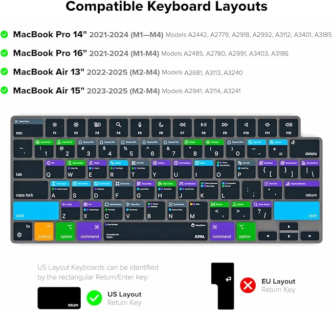 JCPal Figma Shortcut Guide Keyboard Cover for Apple MacBook Pro 14 inch / 16 inch (M1–M5), MacBook Air 13 inch / 15 inch (M2–M5) and MacBook Neo (US–Layout)