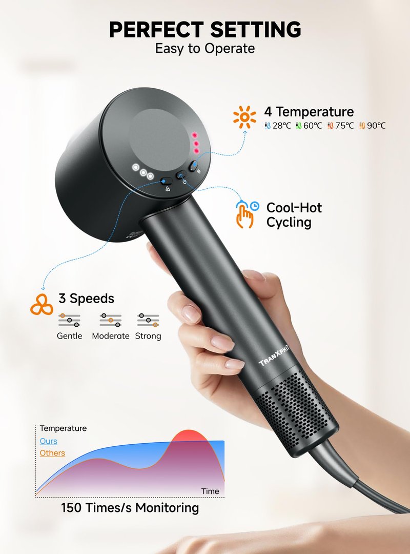 TRANXPHIT High-Speed Hair Blow Dryer: 160000 RPM Professional Hairdryer 500 Millions Negative Ionic Low Noise Thermo Control Lightweight Fast Drying with Brushless Motor for Gift Travel Home Salon