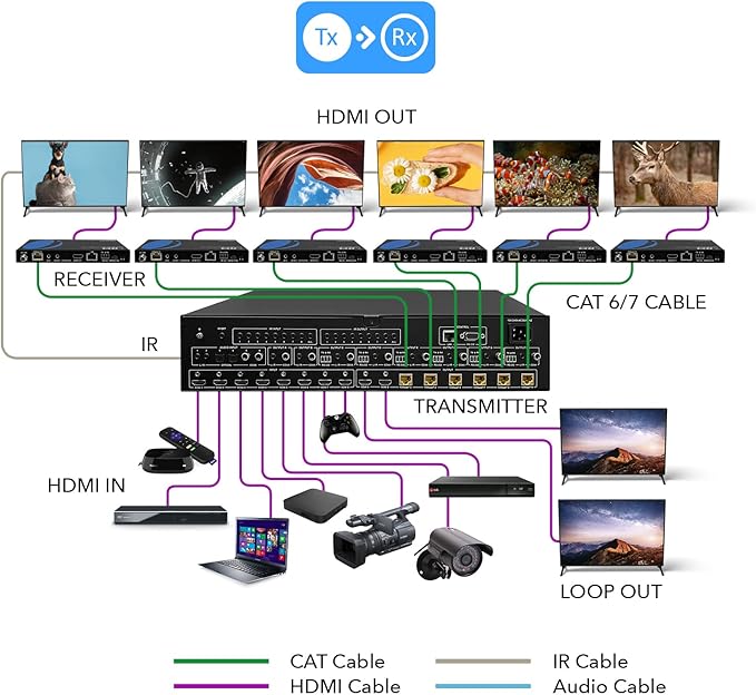 OREI 8x16 HDMI Matrix Switch 4K@60Hz with HDBaseT – 8 Input 16 Output HDMI Matrix Extender up to 300ft, HDR, Dolby Vision, 4K to 1080p Downscaling, IR, RS-232, LAN