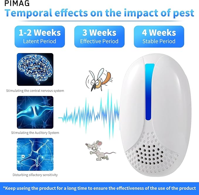 2025 Upgraded Version Ultrasonic Repeller Indoor, Mouse Repellent Plug in, Pest Control, Repellent Roach, Rodent, Mouse, Bugs, Mosquito, Spider, Ant for Home,Kitchen, Office, Warehouse 6 Packs