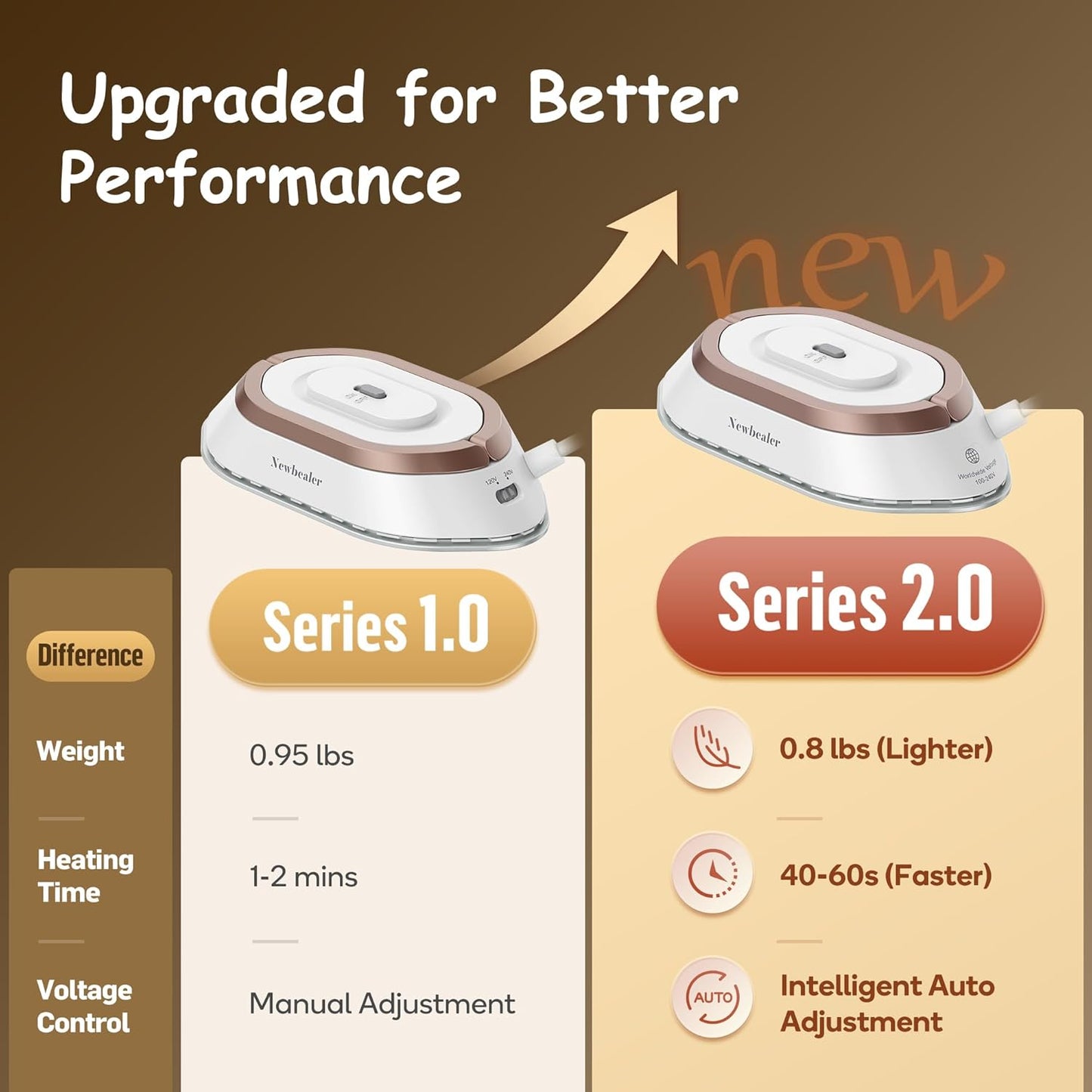 Newbealer Travel Iron - Mini Dry Iron with Global Voltage, 100-240V, 300W, Non-Stick Ceramic Soleplate, Gold