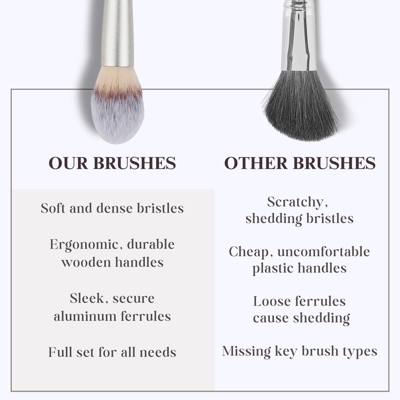 15 Pcs Makeup Brushes Set Vegan Foundation Concealers Blush Eyeshadow Eyeliner Powder Highlighter Blending Face Brush Set