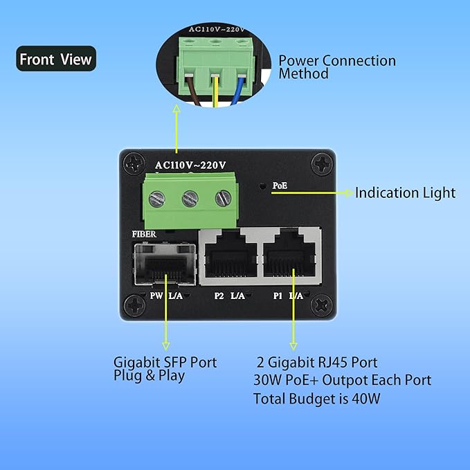 BinLeeVision Ultra-Compact 3 Port Gigabit PoE+ Switch, Fits in Junction Box, 2x30W 802.3at + SFP Fiber Uplink, AC 85V-250V Direct (No Adapter), Plug-and-Play for IP Camera, Wall/Desktop Mount