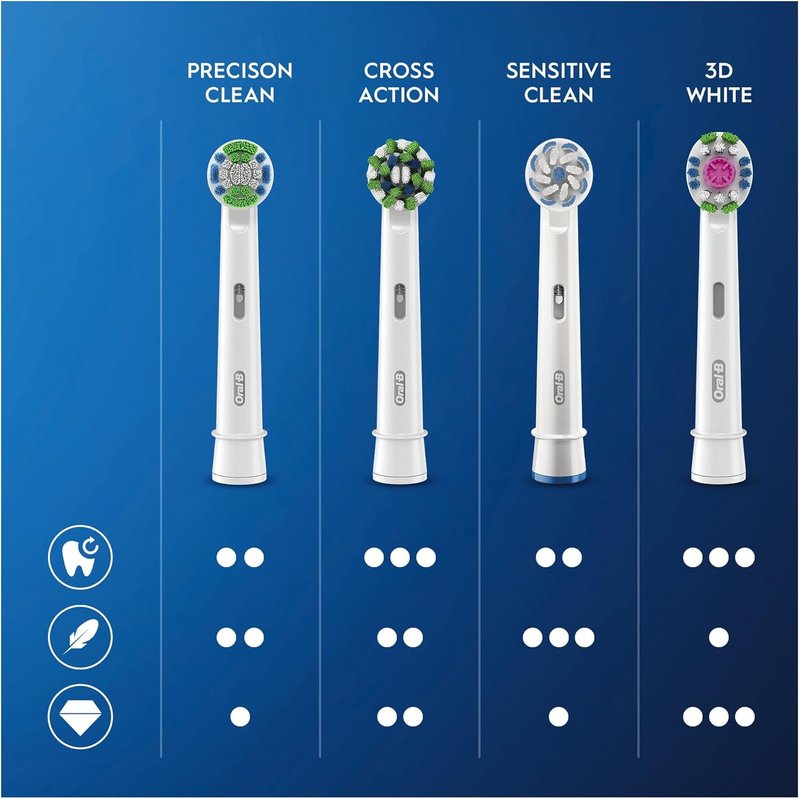 Oral-B Precision Clean Brush Heads - CleanMaximiser Bristles | Pack of 8
