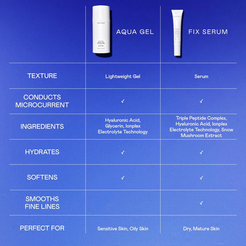 NuFACE FIX Serum - Line Smoothing Conductive Serum for Microcurrent with Triple Peptide, Hyaluronic Acid & IonPlex to Hydrate, Brighten and Enhance NuFACE Microcurrent Device Results (0.5 oz)
