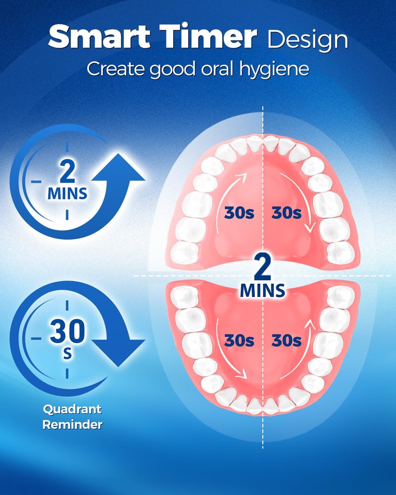 TEETHEORY Rotating Electric Toothbrush for Adults with 8 Brush Heads (2 Types), 4 Modes Deep Clean Electric Toothbrush with Rechargeable Power and 2 Min Smart Timer Grayish