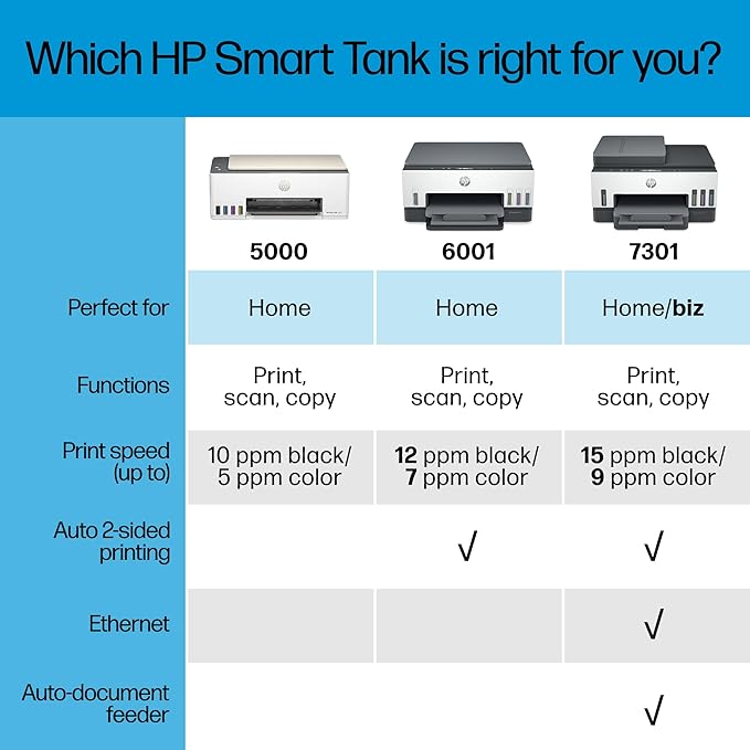HP Smart Tank 5000 Wireless All-in-One Ink Tank Printer, Scanner, Copier with 2 Years of Ink Included, Best-for-Home, Cartridge-Free, Refillable and AI-Enabled. (5D1B6A)