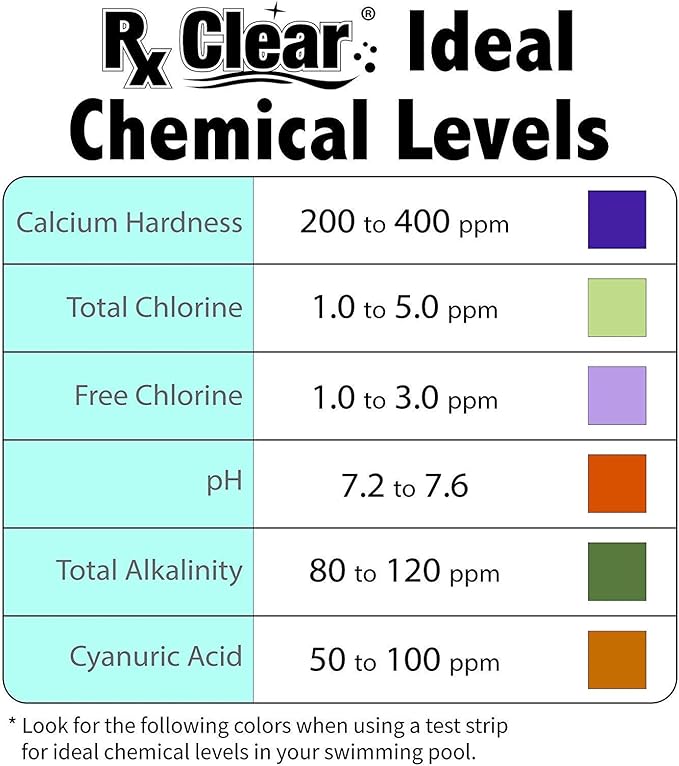Rx Clear Deluxe Spring Chemical Opening Pool Cleaning Kit | for Swimming Pools Up to 15,000 Gallons | Includes Shock, Clarifier, pH Minus, Algaecide and More | Keep Your Pool Clean and Clear