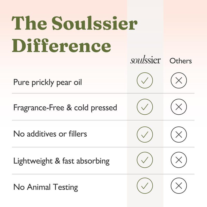 Soulssier Prickly Pear Seed Oil – 100% Pure, Fragrance-Free, Extra Virgin, Cold Pressed & Unrefined | Face Oil for Skin, Hair & Nails | Dry, Sensitive & Mature Skin Deeply Hydrating | 1 oz