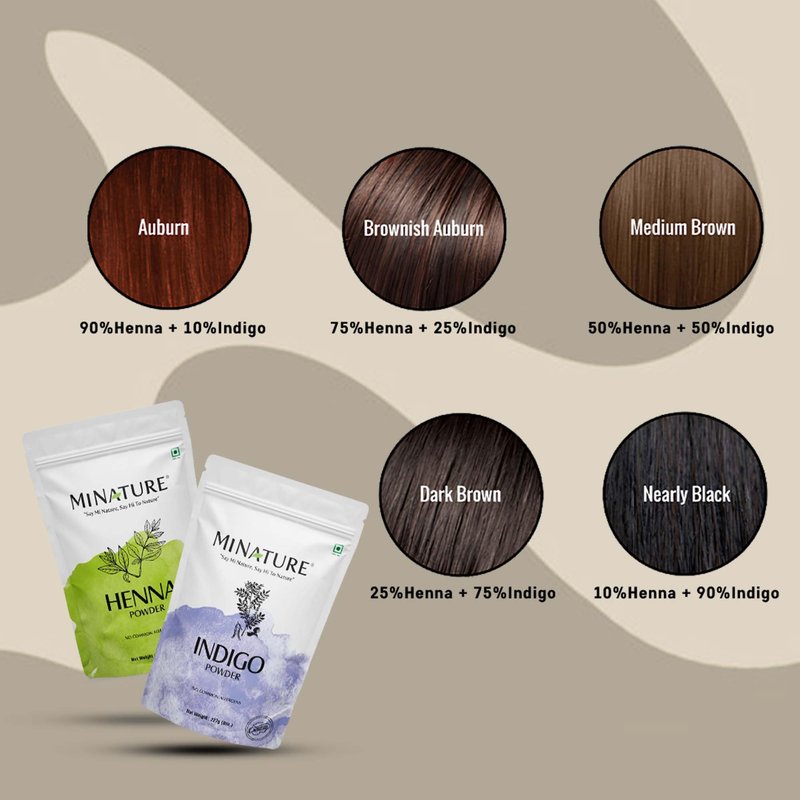 Mi Nature TriHerb Color Combo 300g (100g x 3) | Natural Care Kit with Henna, Indigo & Amla Powder | Colour With Care