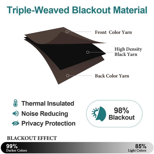 ChrisDowa Grommet Blackout Curtains for Bedroom and Living Room - 2 Panels Set Thermal Insulated Room Darkening Curtains (Brown, 42W x 63L)
