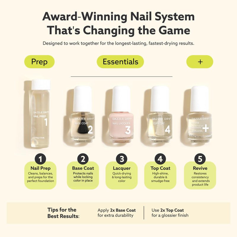 Dazzle Dry Mini Kit 4 Step System - At First Blush - A pale, subtle off-white pink. Full coverage cream. (5 Piece Kit / 5 Manicures)