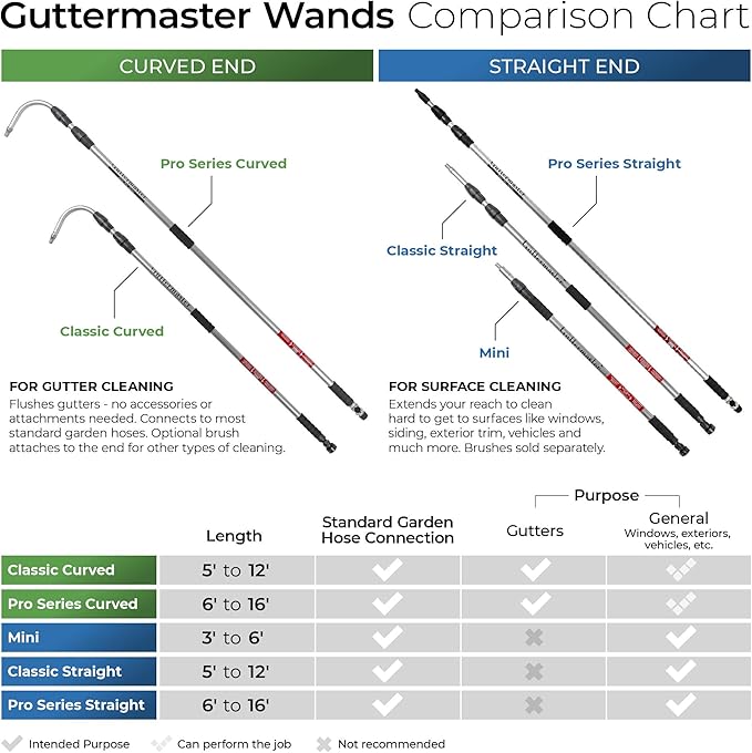 Guttermaster GM-CUR Classic Telescopic Water Fed Pole With Curved End, Connects to Most Garden Hoses, No Special Attachments Needed, Extends 12 Feet