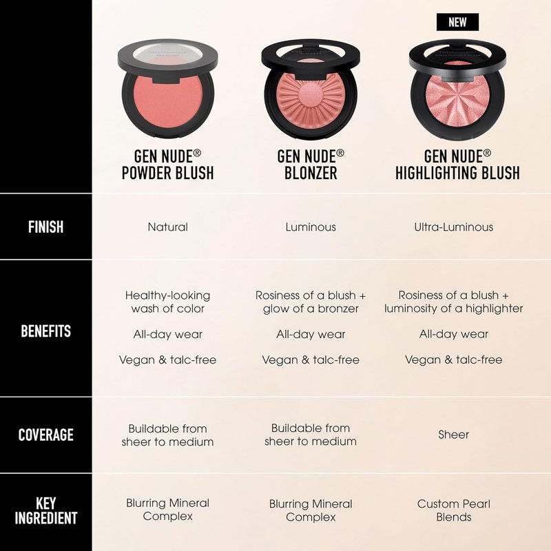 bareMinerals Gen Nude Blush & Highlighter - Silky, Blendable Face Makeup | Talc-Free, Vegan, All-Day Wear