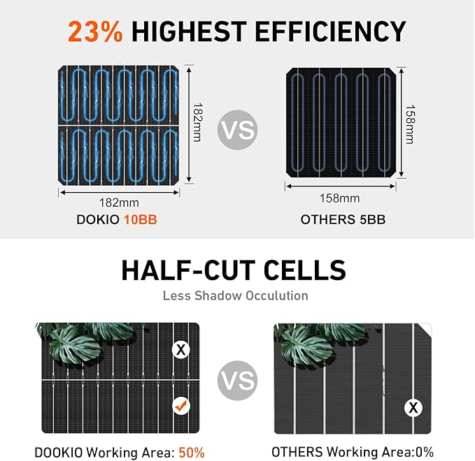 DOKIO Monocrystalline Solar Panel Size 800W (2×400W) 31V for 12/24V Devices, Aluminum Frame, 3m Cable, Pre-Drilled Holes for Yard, Garden, Shed, Off-Grid Power