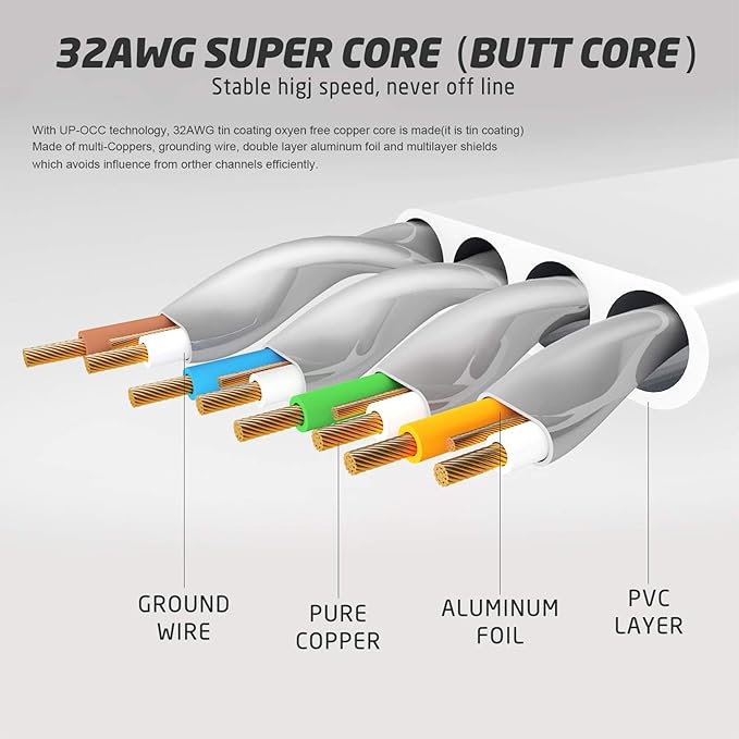 XINCA Cat 7 Flat Ethernet Cable 100ft White, High Speed 10GB Shielded (STP) LAN Internet Network Cable Ethernet Patch Computer Cable with Rj45 Connectors and 50pcs Adhesive Cable Clips